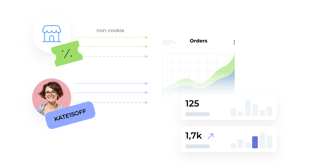 Códigos de cupón para ventas offline y seguimiento de influencers