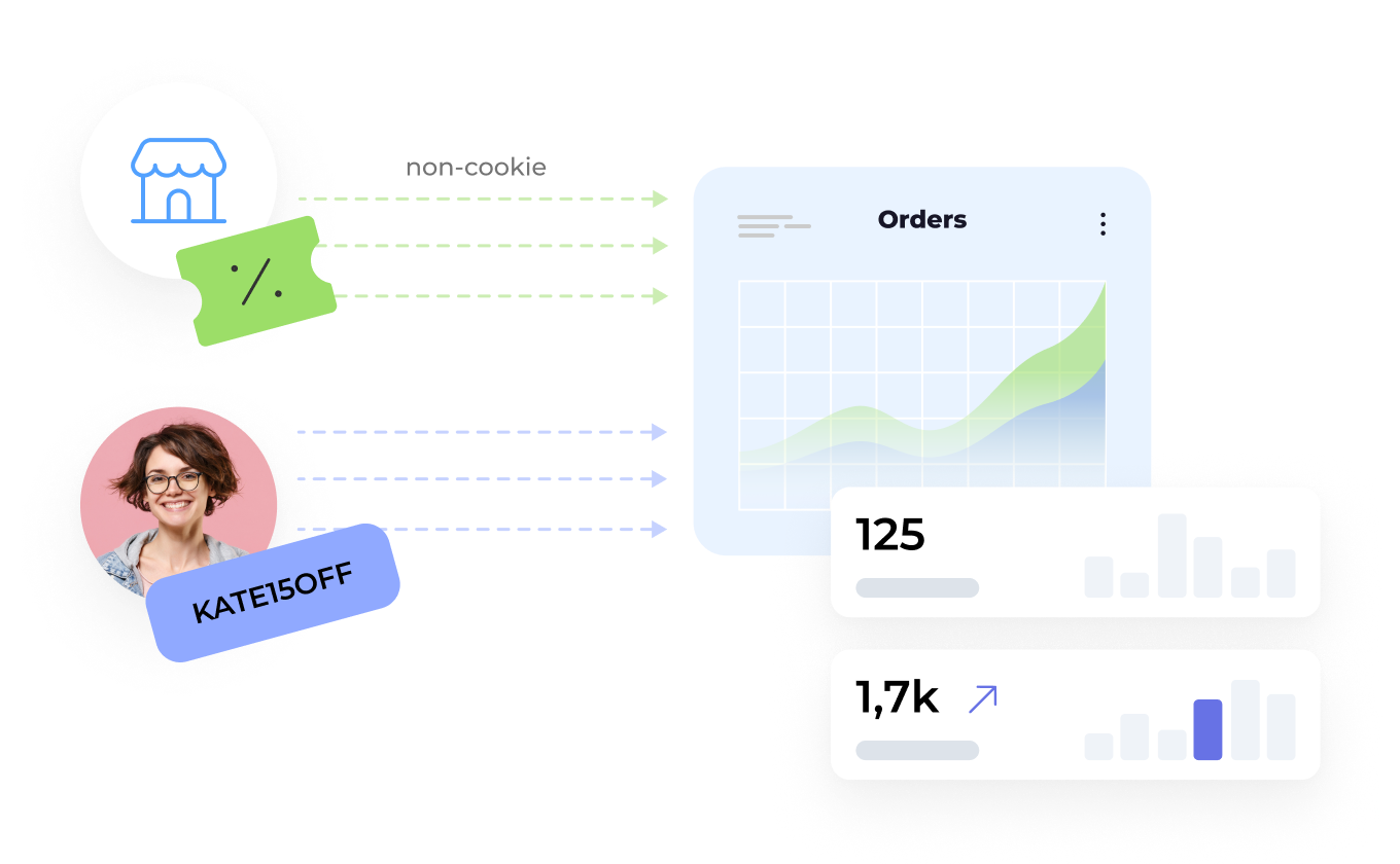 Coupon codes for offline sales and influencer tracking