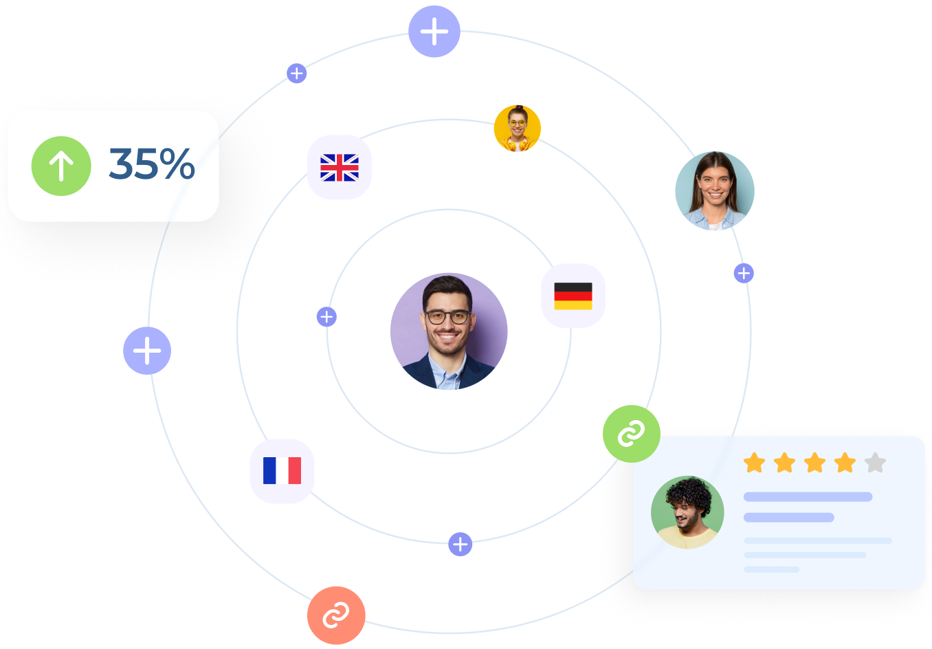 Recrutement automatique de filleuls potentiels